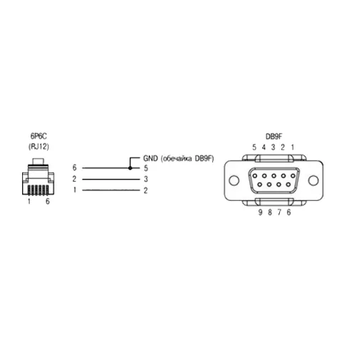 Кабель ОВЕН КС2