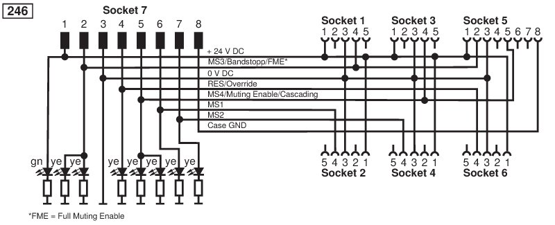 Распределительная коробка для датчиков Wenglor ZFBB001