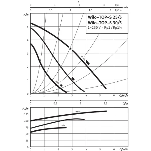 Циркуляционный насос Wilo TOP-S 30/5 (1~230 V, PN 10) 2044013