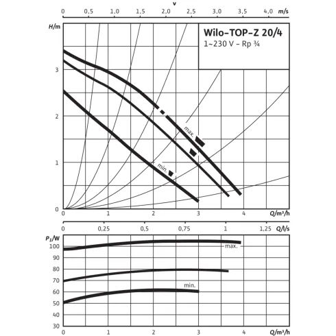 Циркуляционный насос Wilo TOP-Z 20/4 (1~230 V, PN 10, Inox) 2045519