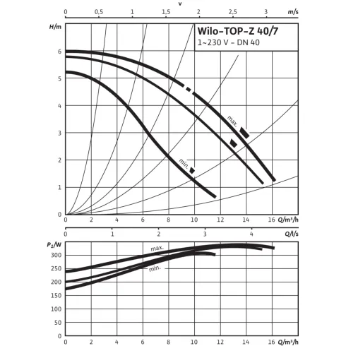 Циркуляционный насос Wilo TOP-Z 40/7 (1~230 V, PN 6/10, GG) 2046631