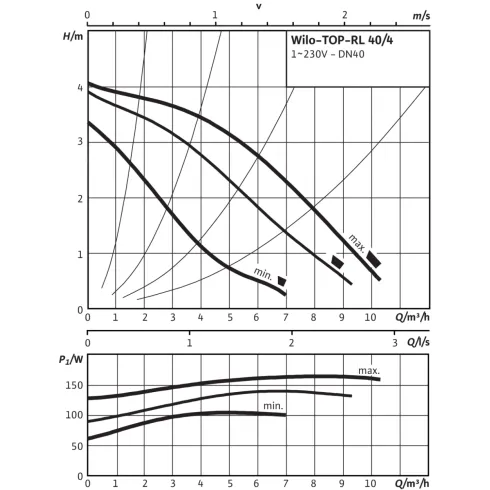Циркуляционный насос Wilo TOP-RL 40/4 2057044