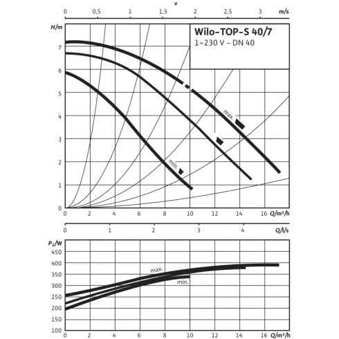 Циркуляционный насос Wilo TOP-S 40/7 (1~230 V, PN PN6/PN10) 2080042