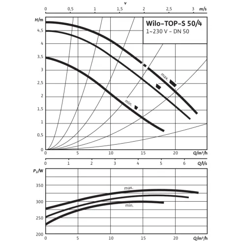 Циркуляционный насос Wilo TOP-S 50/4 (1~230 V, PN PN6/PN10) 2080048