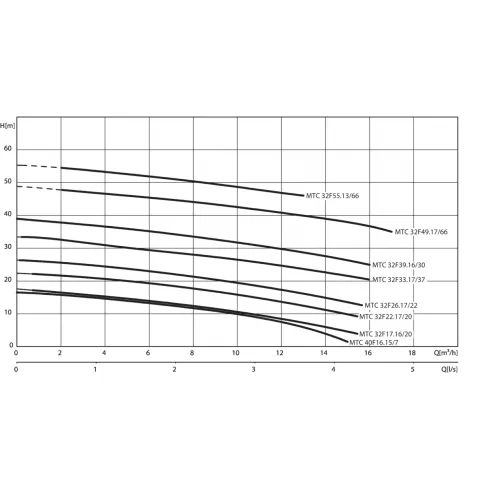 Погружной насос для сточных вод Wilo Drain MTC 40F16.15/7A (1~230 В) 2081260