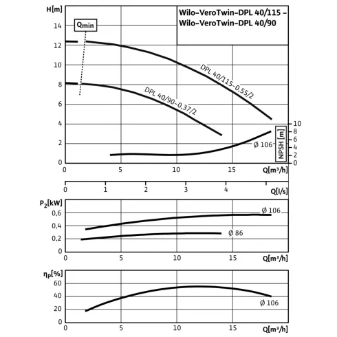 Циркуляционный насос с сухим ротором в исполнении Inline с фланцевым соединением Wilo VeroTwin-DPL 40/115-0,55/2 2089643