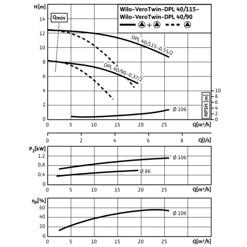 Циркуляционный насос с сухим ротором в исполнении Inline с фланцевым соединением Wilo VeroTwin-DPL 40/115-0,55/2 2089643