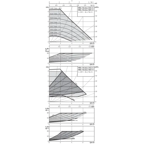 Циркуляционный насос Wilo Stratos 25/1-6 2090447