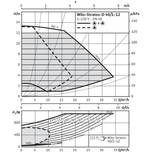 Циркуляционный насос Wilo Stratos-D 40/1-12 PNP N6/PN10 2090464