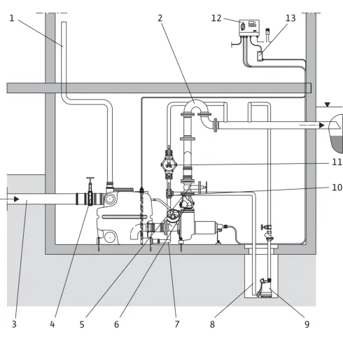 Напорная установка отвода сточной воды Wilo DrainLift XXL 880-2/2,1 2509006
