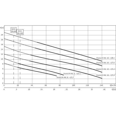 Напорная установка отвода сточной воды Wilo DrainLift XXL 1080-2/7,0 2509036