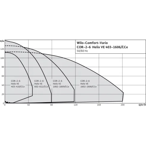 Насосная станция Wilo Comfort COR-2 Helix VE 1006/K/CCe 2535969