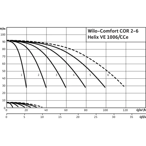 Насосная станция Wilo Comfort COR-2 Helix VE 1006/K/CCe 2535969