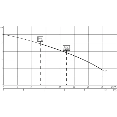 Напорная установка отвода сточной воды Wilo DrainLift S 1/6M (1~) 2544860