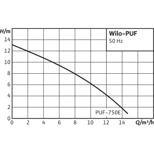 Повысительный насос Wilo PU 1500G 3043053
