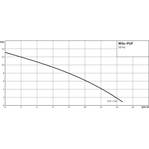 Повысительный насос Wilo PU 1500G 3043053