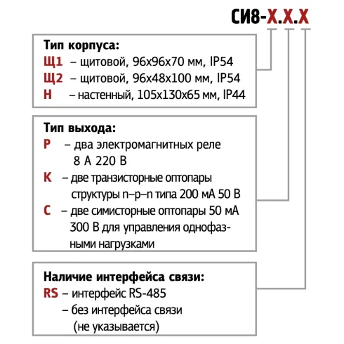 Универсальный счетчик импульсов ОВЕН СИ8-Щ2.Р.RS купить в интернет-магазине по цене 8 715 ₽ | Промышленная Автоматизация