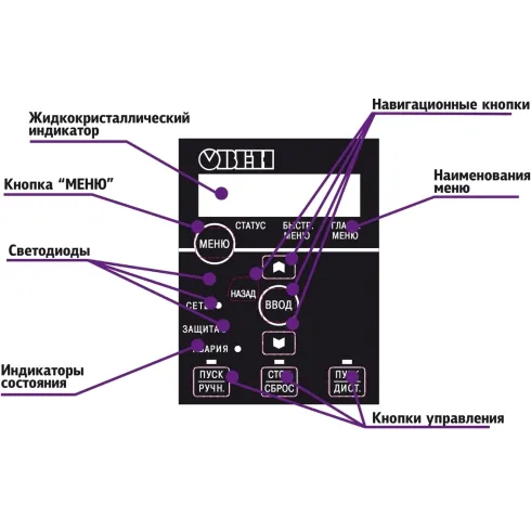 Локальная панель оператора (без потенциометра) для ПЧВ1 и ПЧВ2 ОВЕН ЛПО2