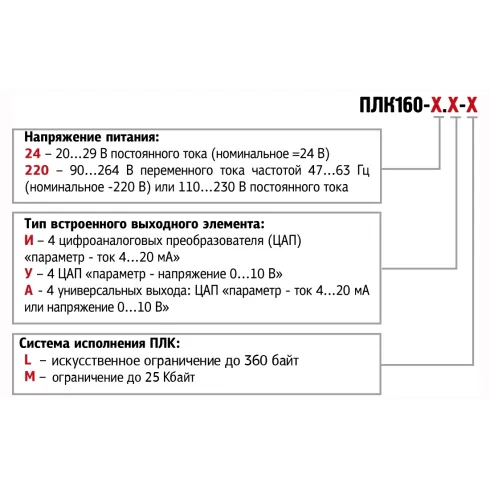 Контроллер для средних систем автоматизации ОВЕН ПЛК160-24.У-L