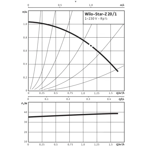Циркуляционный насос Wilo Star-Z 20/1 4028111