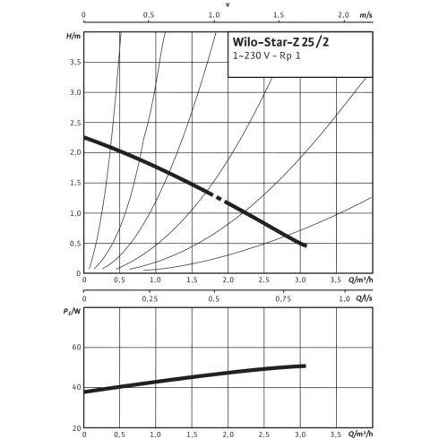 Циркуляционный насос Wilo Star-Z 25/2 EM 4029062