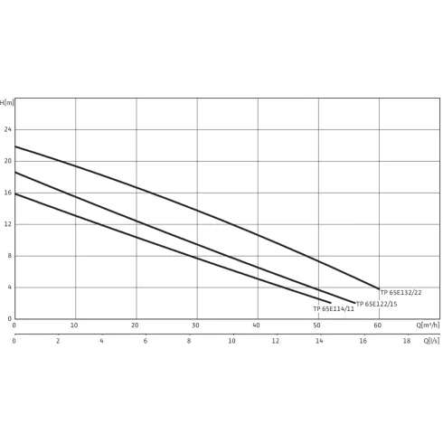 Погружной насос для сточных вод Drain TP 65 E 114/11A (1~230 V)