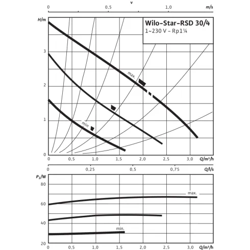 Циркуляционный насос Wilo Star-RSD 30/4 4035759