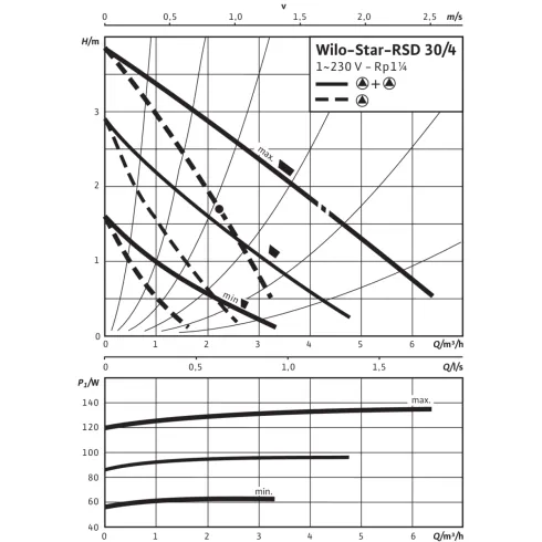 Циркуляционный насос Wilo Star-RSD 30/4 4035759