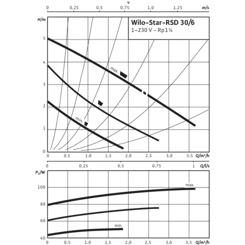 Циркуляционный насос Wilo Star-RSD 30/6 4035763