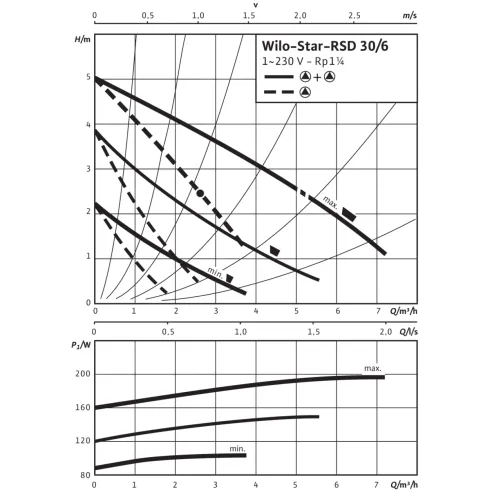 Циркуляционный насос Wilo Star-RSD 30/6 4035763