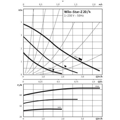 Циркуляционный насос Wilo Star-Z 20/4-3 4081193