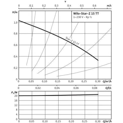 Циркуляционный насос Wilo Star-Z 15 TT 4110919