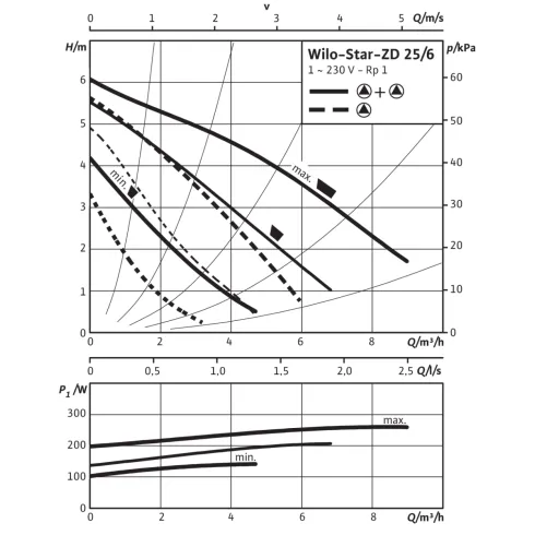 Циркуляционный насос Wilo Star-ZD 25/6 4111288