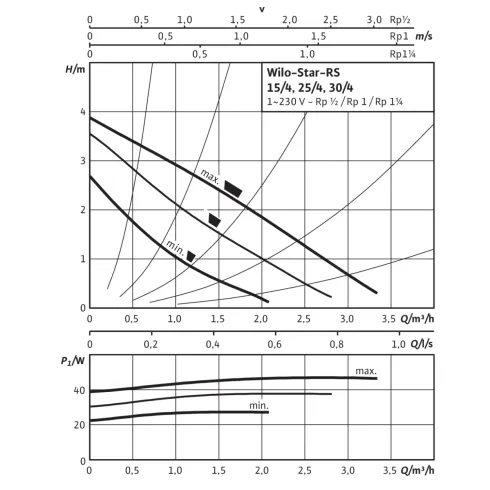 Циркуляционный насос Wilo Star-RS 25/4 4119786