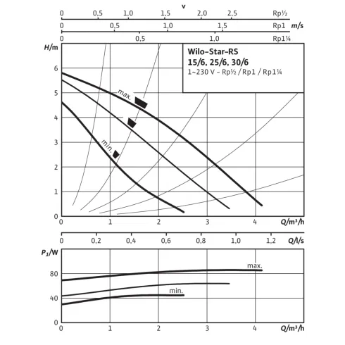 Циркуляционный насос Wilo Star-RS 30/6 4119791