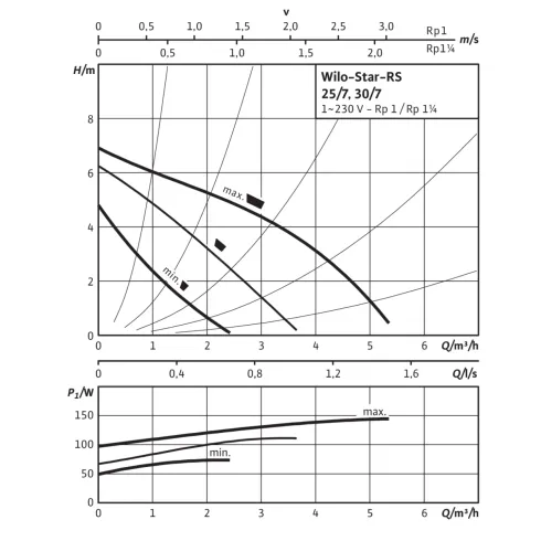 Циркуляционный насос Wilo Star-RS 25/8 с гайками 4182635