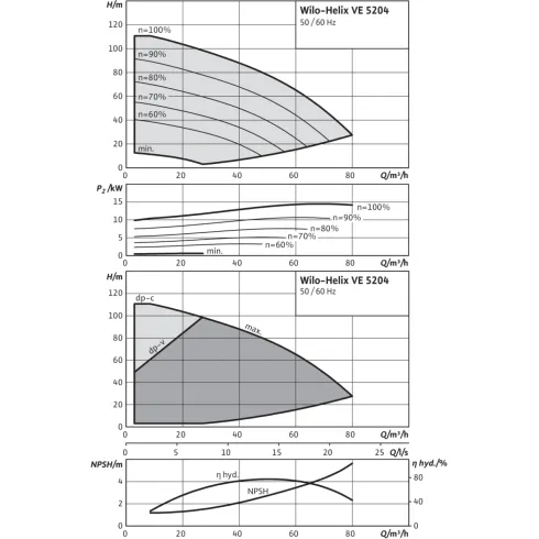 Вертикальный многоступенчатый насос Wilo Helix VE 5204-4/16/E/KS/ 4183470