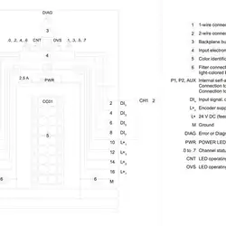 Модуль дискретного ввода Siemens 6ES7131-6BF00-0DA0