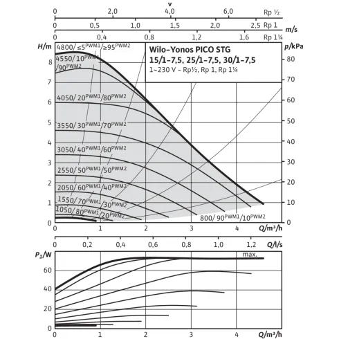 Циркуляционный насос Wilo Yonos PICO-STG 25/1-7.5 4527504