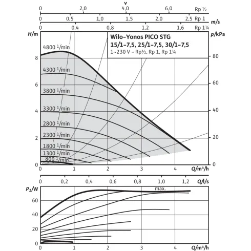 Циркуляционный насос Wilo Yonos PICO-STG 25/1-7.5 4527504