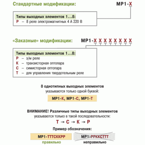 Модуль расширения выходных элементов для ТРМ133М и ТРМ132М ОВЕН МР1-ККККРРРР