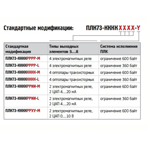 Программируемый логический контроллер ОВЕН ПЛК73-ККККТТТТ-М