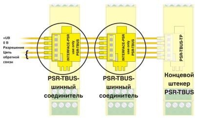 PSR-TBUS