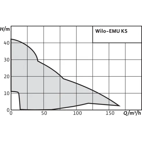 Фекальный насос Wilo EMU KS 15 ES 6001201