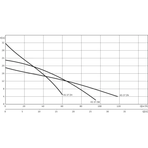 Фекальный насос Wilo EMU KS 37ZN D 6019732