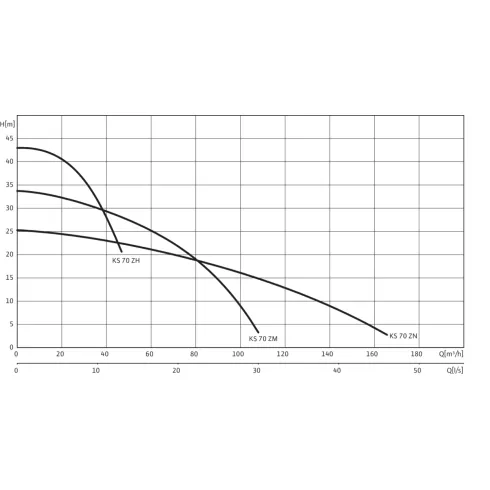 Фекальный насос Wilo EMU KS 70ZM D 6021343