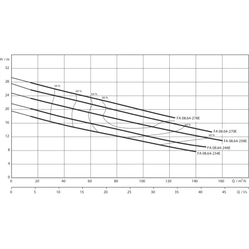 Фекальный насос Wilo EMU FA 08.64246E + T 174/16HEx 6047624