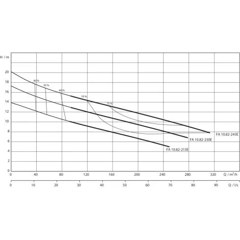 Фекальный насос Wilo EMU FA 10.82230E + T 17.24/24HEx 6047724