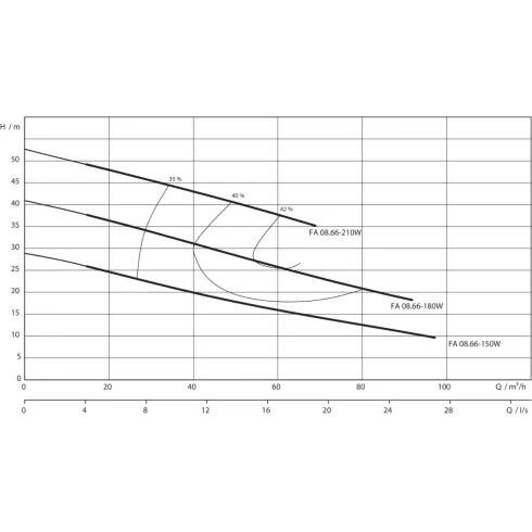 Фекальный насос Wilo EMU FA 08.66180W +T 20.12/22GEx 6049220
