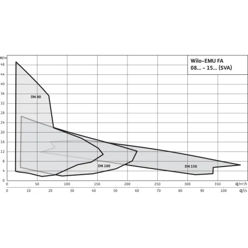 Фекальный насос Wilo EMU FA 15.52230E + T 17.24/16HEx 6049225